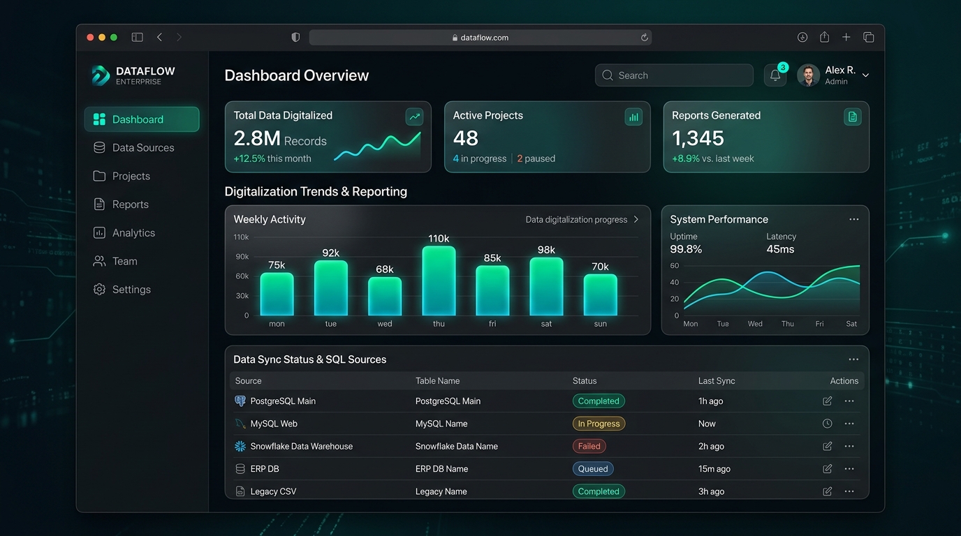 Enterprise Dataflow System